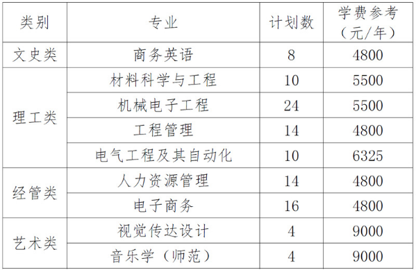 2023年衢州學(xué)院退役大學(xué)生士兵免試專升本招生章程(圖1)