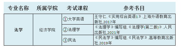 2021年中南林業(yè)科技大學(xué)涉外學(xué)院專(zhuān)升本法學(xué)考試科目