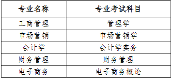 2023年貴陽信息科技學院專升本招生章程發(fā)布(含招生計劃)(圖2)