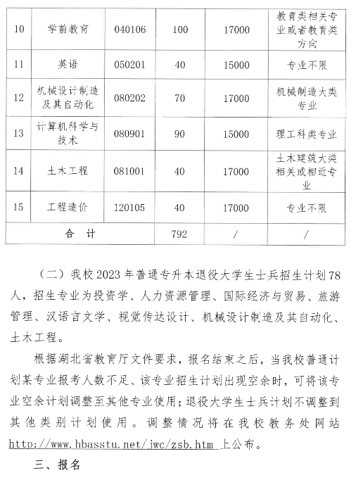 2023年湖北文理學(xué)院理工學(xué)院專升本招生簡章公布(圖3)