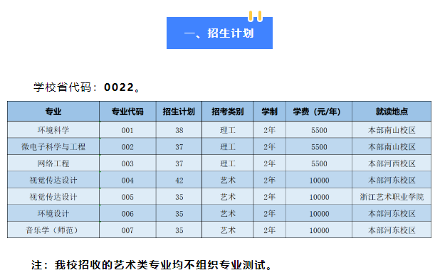 2023年紹興文理學(xué)院專升本招生簡(jiǎn)章公布！(圖1)