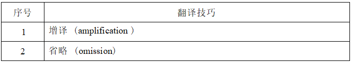 2022年湖南信息學(xué)院專(zhuān)升本《大學(xué)英語(yǔ)》考試大綱(圖3)