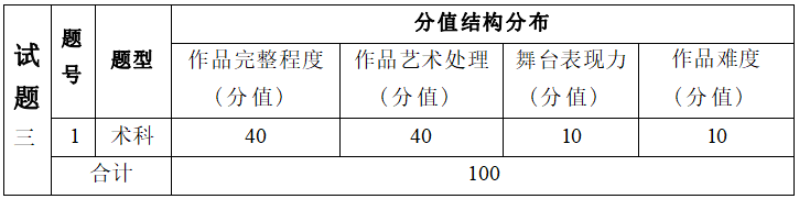  2022年湖南信息學(xué)院專升本《術(shù)科面試》考試大綱(圖4)