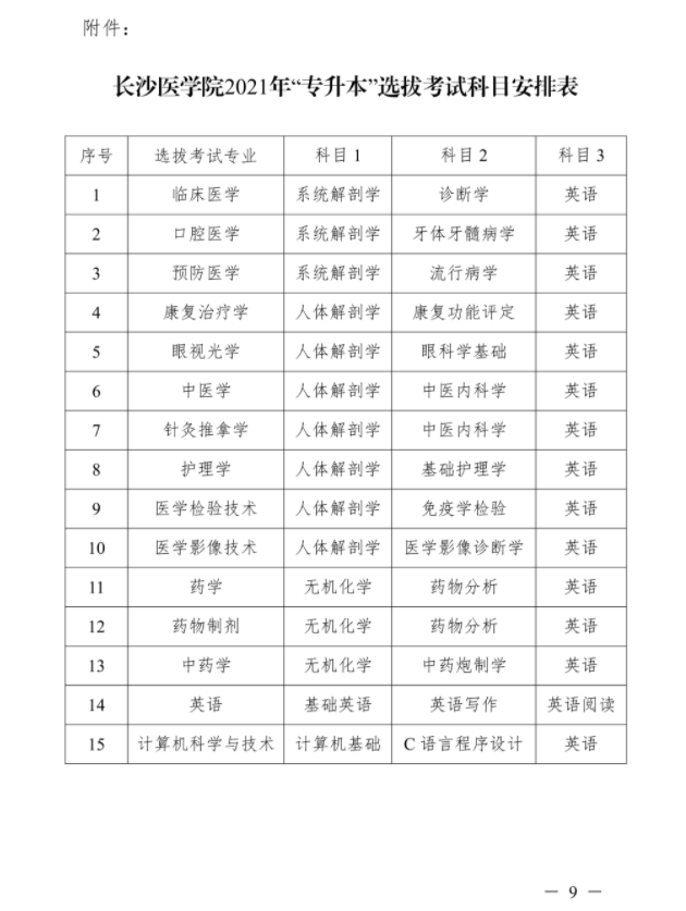 2021年湖南專升本長(zhǎng)沙醫(yī)學(xué)院考試政策