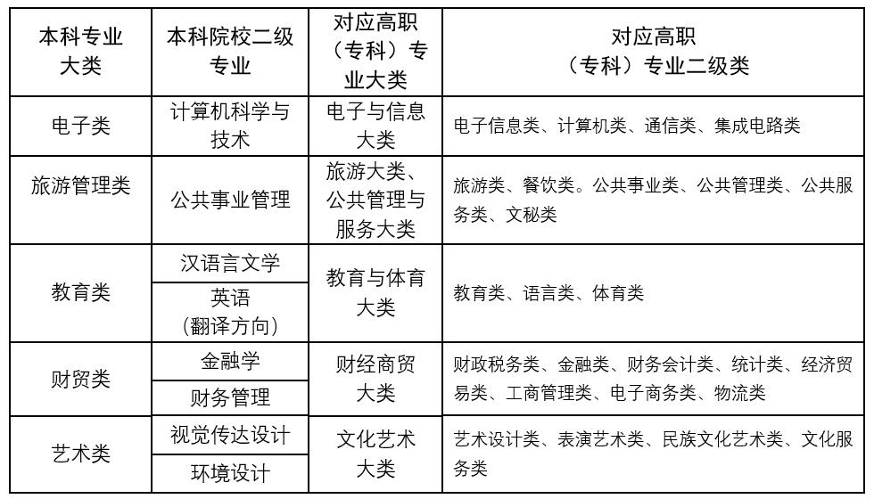 2023年甘肅政法大學(xué)專升本招生簡章(圖1)