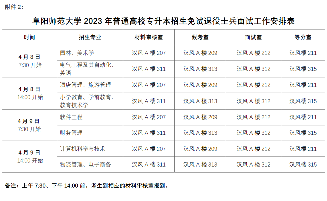 2023年阜陽(yáng)師范大學(xué)專(zhuān)升本免試退役士兵職業(yè)適應(yīng)性測(cè)試(圖5)