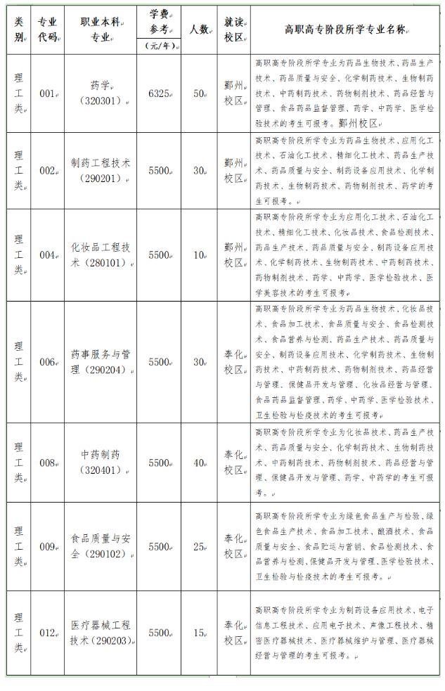 2023年浙江藥科職業(yè)大學(xué)退役大學(xué)生士兵免試專升本招生簡(jiǎn)章(圖1)