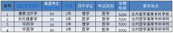 2023年華北理工大學(xué)專升本招生章程公布!(含招生計(jì)劃)(圖1)