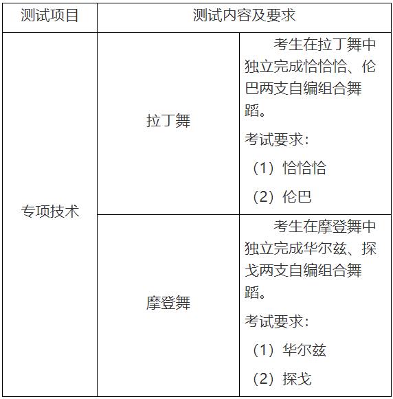 貴陽(yáng)人文科技學(xué)院 2023年“專升本”考試科目及參考書籍(圖1)