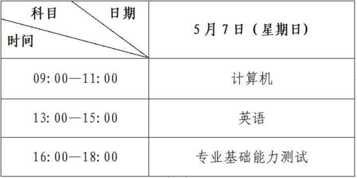 2023年甘肅政法大學(xué)專升本招生簡章(圖2)