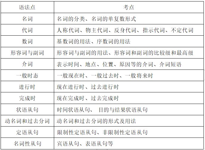 2022年湖南信息學(xué)院專(zhuān)升本《大學(xué)英語(yǔ)》考試大綱(圖1)