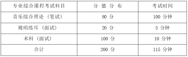 2022年湖南信息學(xué)院專升本音樂表演專業(yè)《音樂綜合理論》考試大綱(圖1)