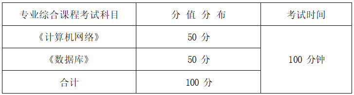 2022年湖南信息學院專升本網絡工程專業(yè)《計算機網絡+數(shù)據(jù)庫》考試大綱(圖1)