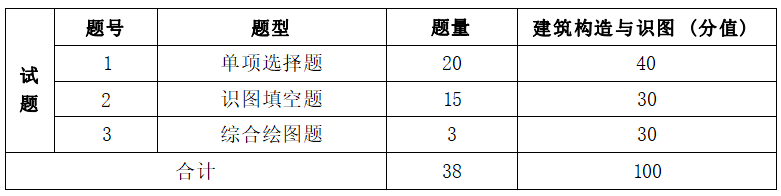  2022年湖南信息學院專升本工程造價專業(yè)《建筑構造與識圖》考試大綱(圖2)