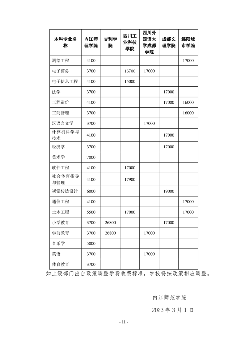 2023年內(nèi)江師范學院專升本招生簡章已發(fā)布~學費3700-7000?。。?圖11)