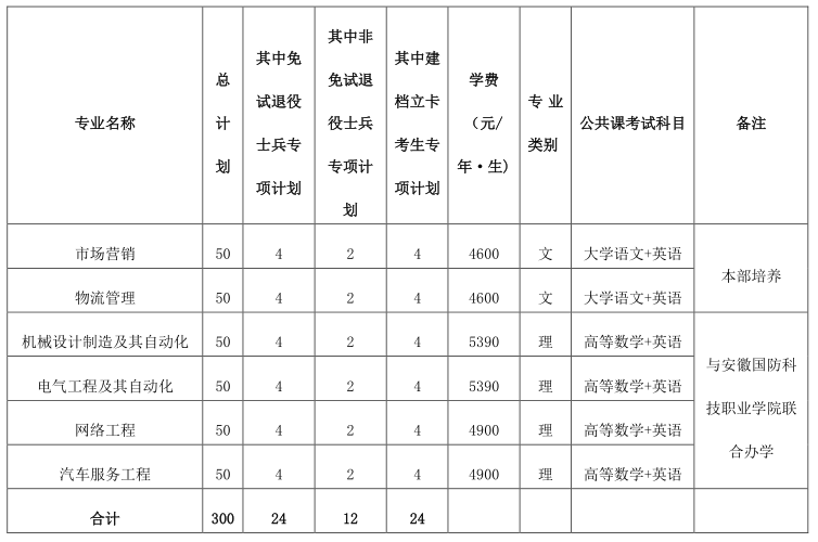 2023年皖西學(xué)院專升本招生章程公布！(圖1)