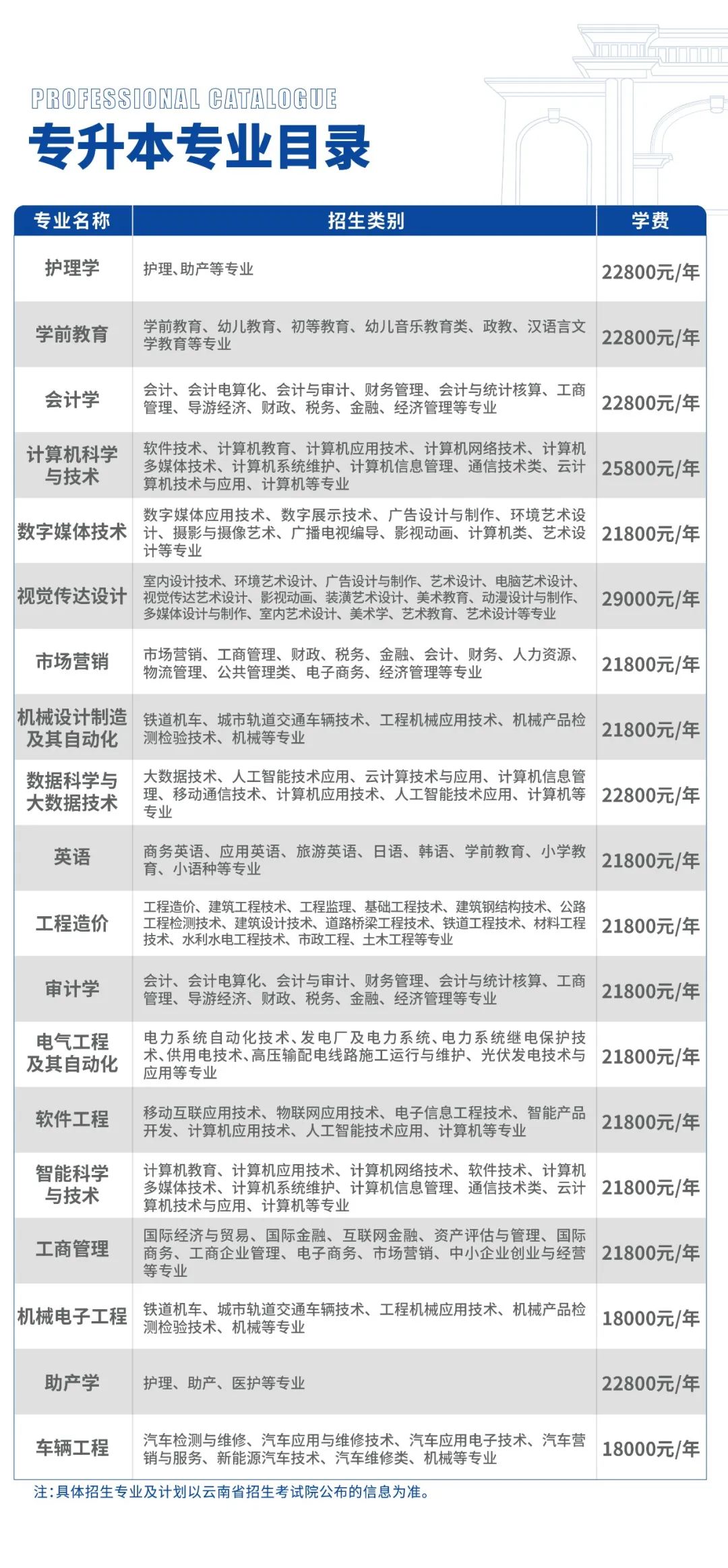 2023年云南工商學(xué)院專升本招生簡章發(fā)布(圖19)