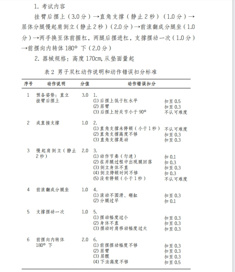 2021年懷化學(xué)院專升本考試大綱 -《體育教育》(圖2)