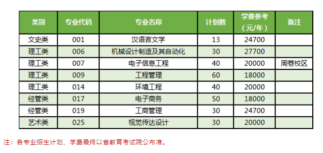 2023年寧波大學(xué)科學(xué)技術(shù)學(xué)院退役大學(xué)生士兵免試專升本招生簡(jiǎn)章(圖1)