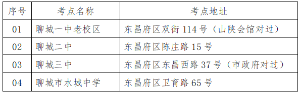 2023年山東省聊城市普通專升本考試溫馨提示！