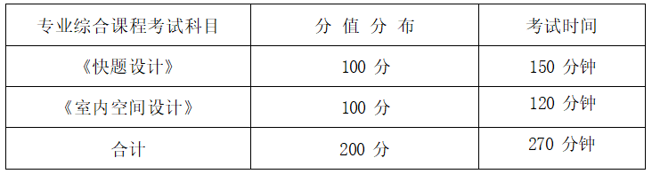 2022年湖南信息學(xué)院專升本環(huán)境設(shè)計(jì)專業(yè)《快題設(shè)計(jì)》考試大綱(圖1)