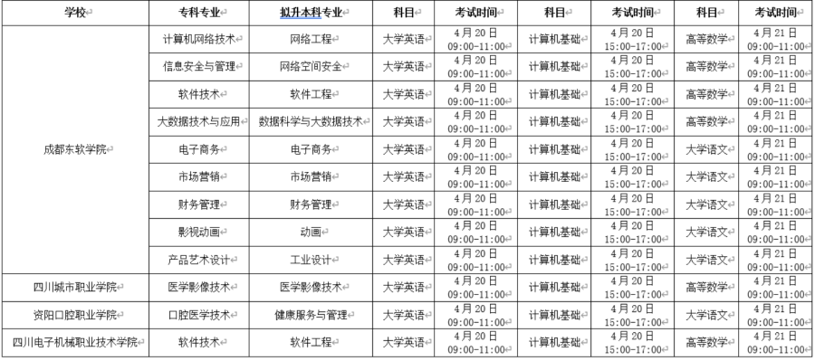 2023年成都東軟學(xué)院專升本招生章程已公布~學(xué)費(fèi)18000-20000！??！(圖1)