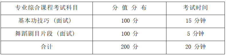 2022年湖南信息學院專升本舞蹈表演專業(yè)《面試》考試大綱(圖1)