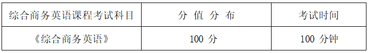 2022年湖南信息學(xué)院專升本商務(wù)英語專業(yè)《綜合商務(wù)英語》考試大綱(圖1)