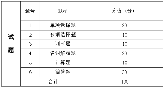  2022年湖南信息學(xué)院專(zhuān)升本《金融學(xué)基礎(chǔ)》考試大綱(圖1)