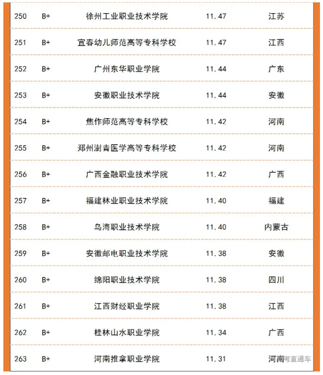 各省份?？圃盒Ｉ韭始芭琶迹?圖8)