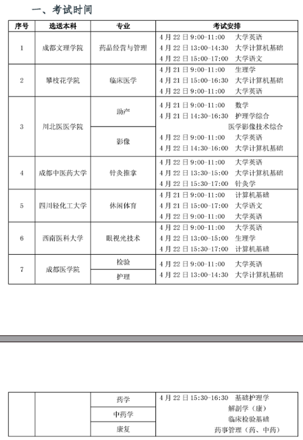 2022年四川衛(wèi)生康復(fù)職業(yè)學(xué)院專升本對(duì)口院校及考試科目公布！(圖2)