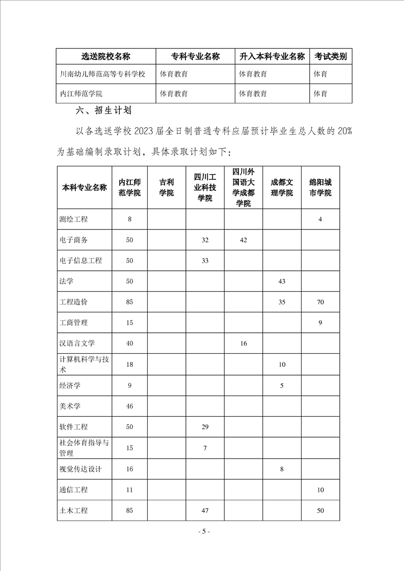 2023年內(nèi)江師范學院專升本招生簡章已發(fā)布~學費3700-7000?。?！(圖5)