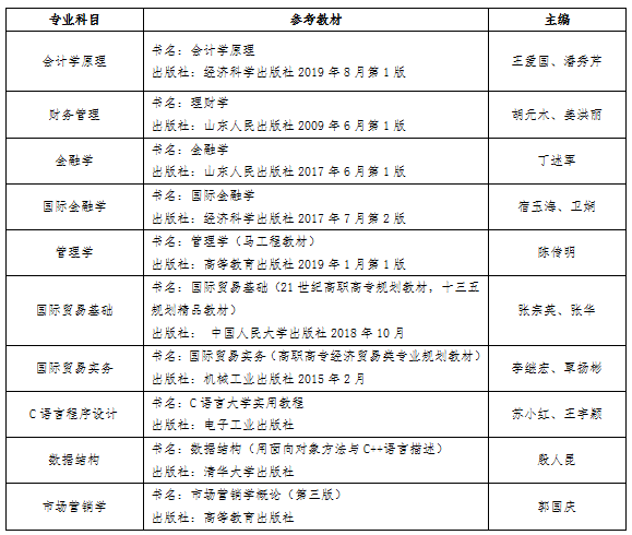 2023年山東財經(jīng)大學燕山學院專升本自薦考生專業(yè)綜合能力測試工作方案