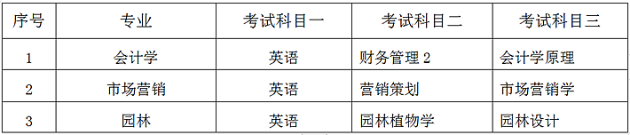 2023年中南林業(yè)科技大學專升本招生章程已公布！共計招生143人！(圖2)