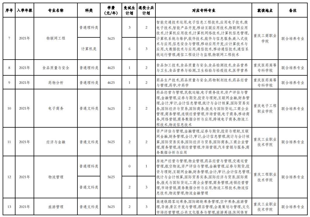 2023年重慶第二師范學(xué)院專升本免試招生章程發(fā)布！