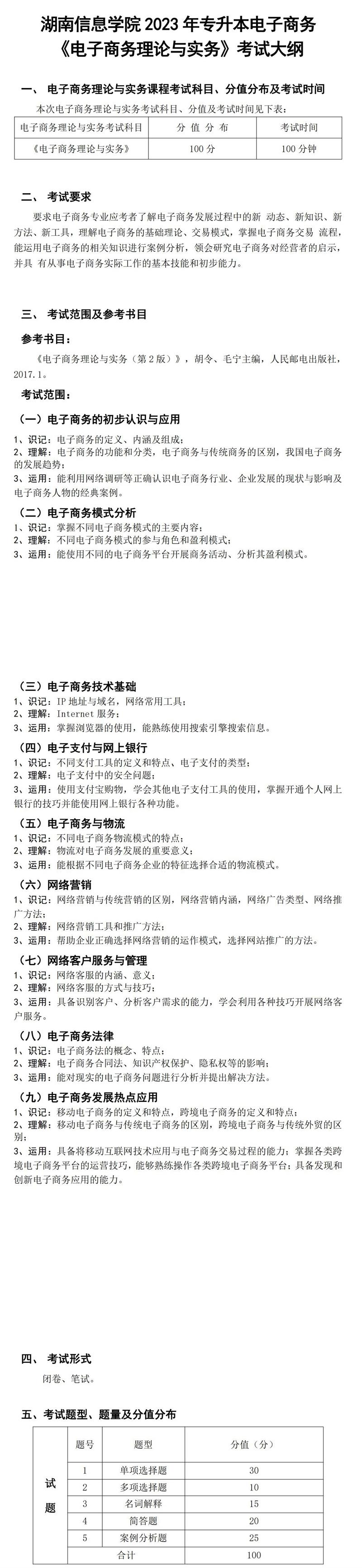 2023年湖南信息學(xué)院專升本電子商務(wù)專業(yè)《電子商務(wù)理論與實(shí)務(wù)》考試大綱(圖1)