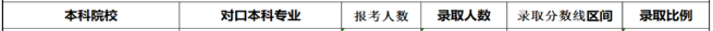 2020年湖南財(cái)政經(jīng)濟(jì)學(xué)院專(zhuān)升本錄取率