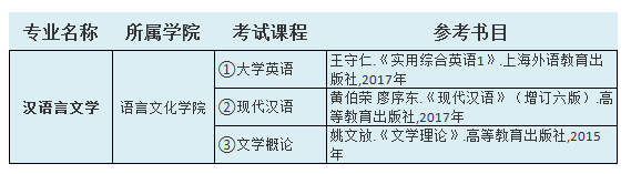 2021中南林業(yè)科技大學(xué)涉外學(xué)院專(zhuān)升本漢語(yǔ)言文學(xué)考試科目