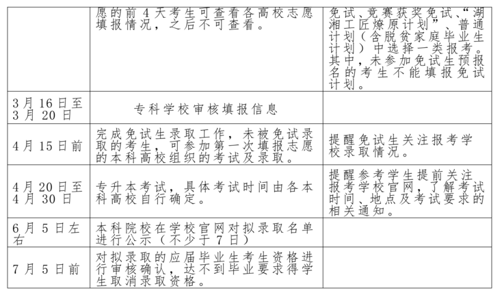 湖南民族職業(yè)學(xué)院2022年專升本考試行事歷安排