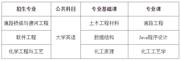 2021年長沙理工大學(xué)專升本招生專業(yè)及考試科目