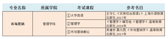 2021中南林業(yè)科技大學(xué)涉外學(xué)院專升本市場營銷考試科目