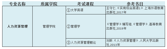 2021中南林業(yè)科技大學(xué)涉外學(xué)院專升本人力資源管理考試科目