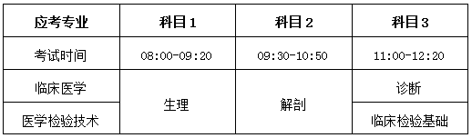 2021岳陽職業(yè)技術學院醫(yī)學院推薦考生專升本考試科目