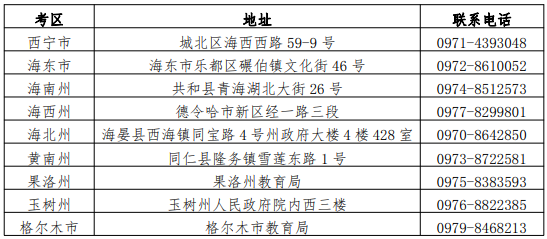 現(xiàn)場確認(rèn)地址及聯(lián)系方式