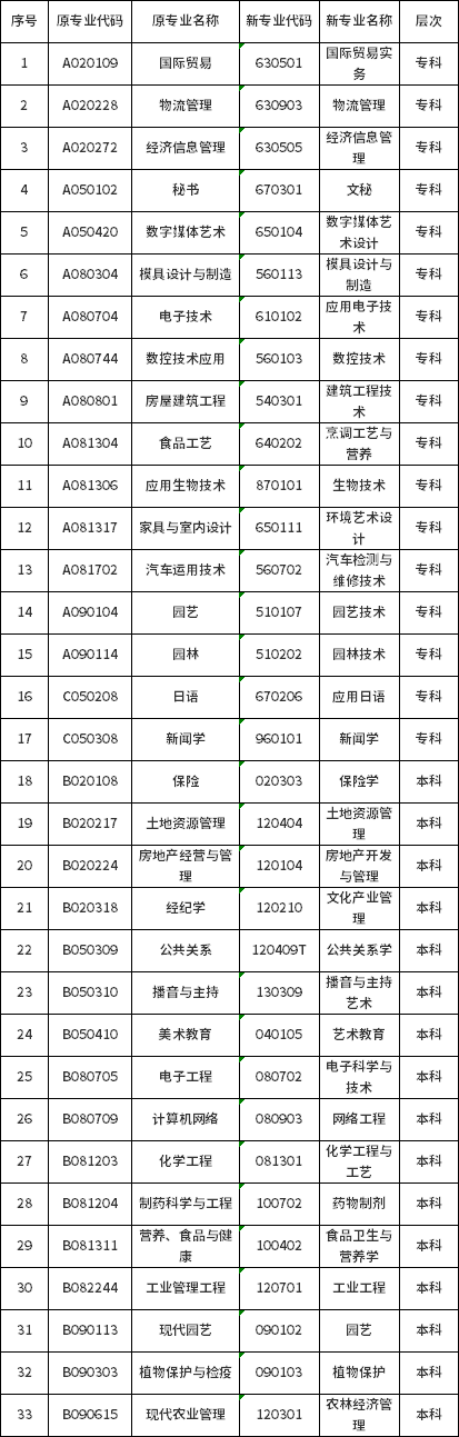 湖南2021年下半年?？紝I(yè).png