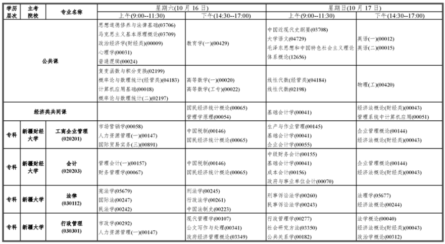 新疆2021年10月高等教育自學考試開考課程表1.png