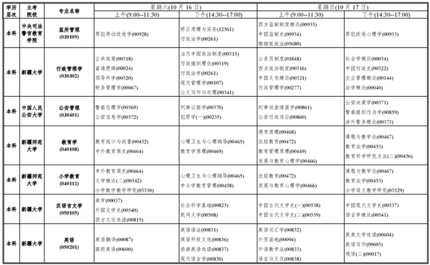 新疆2021年10月高等教育自學(xué)考試開(kāi)考課程表3.png