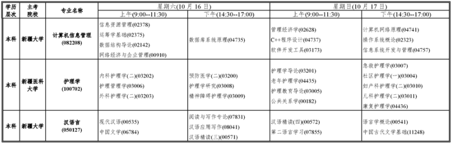 新疆2021年10月高等教育自學考試開考課程表4.png