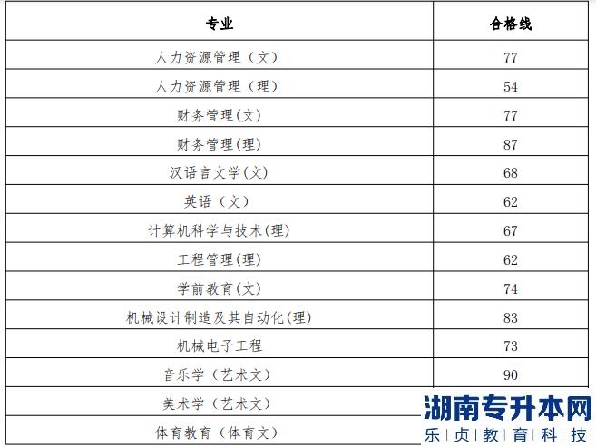 貴州工程應(yīng)用技術(shù)學(xué)院2019年專升本專業(yè)課考試合格分?jǐn)?shù)線