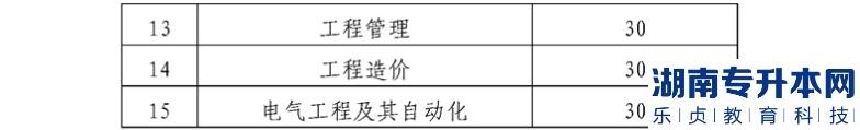 貴陽(yáng)師范大學(xué)2022 年“專升本”專業(yè)課考試成績(jī)合格分?jǐn)?shù)線